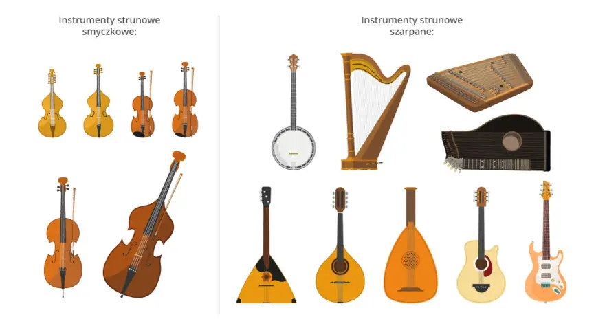 Instrumenty smyczkowe i szarpane: skrzypce, altówka, wiolonczela, kontrabas, harfa, banjo, gitara, mandolina, lutnia, cymbały.