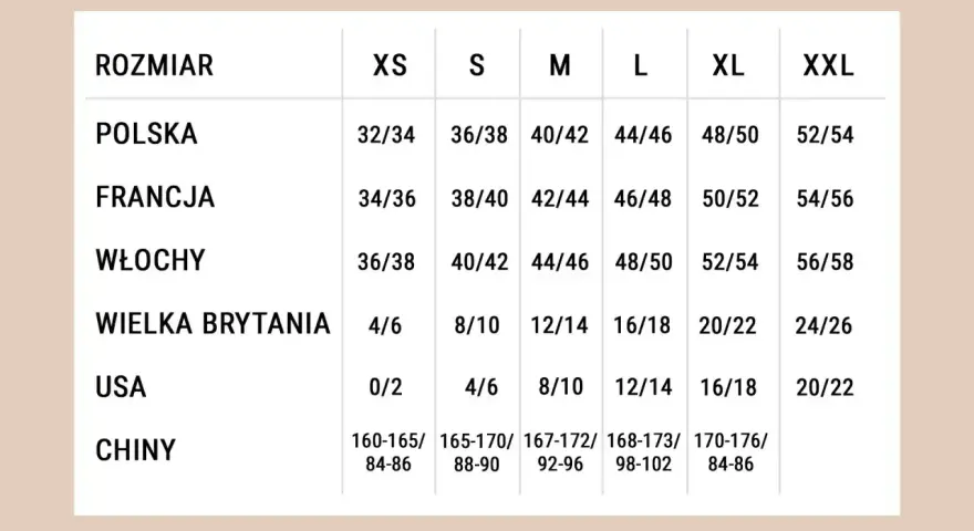 Tabela rozmiarów: rozmiar 48 jaki to? Włoski 48 to polskie 44/46, francuskie 46/48, brytyjskie 16/18, USA 12/14.