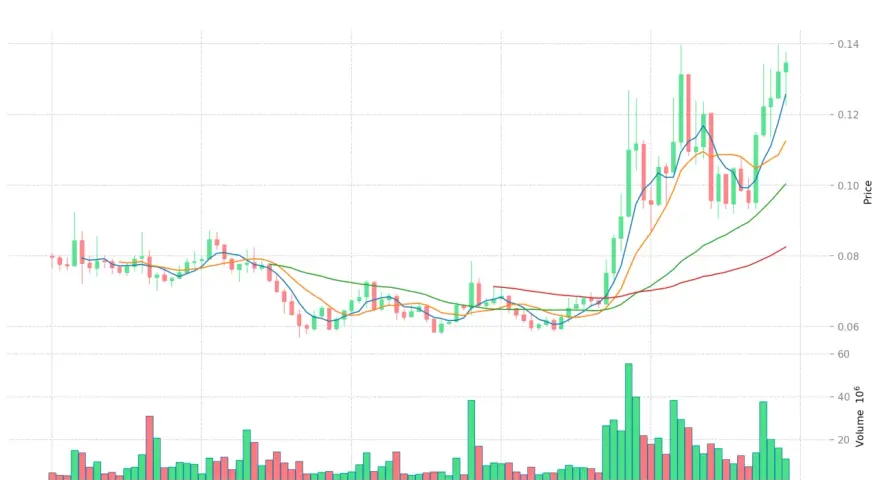 PEAQ: Elektronika MediaMarkt czy platforma blockchain? Sprawdź!