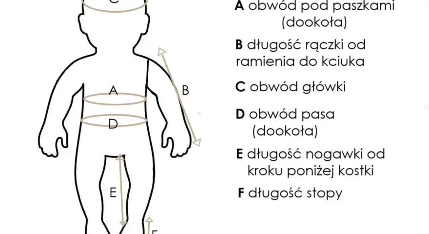 Tabela rozmiarów dla dziecka, rozmiar 68 jaki wiek. Wskazuje obwody: pod paszkami (A), główki (C), pasa (D), długość ręczki (B), nogawki (E) i stopy (F).