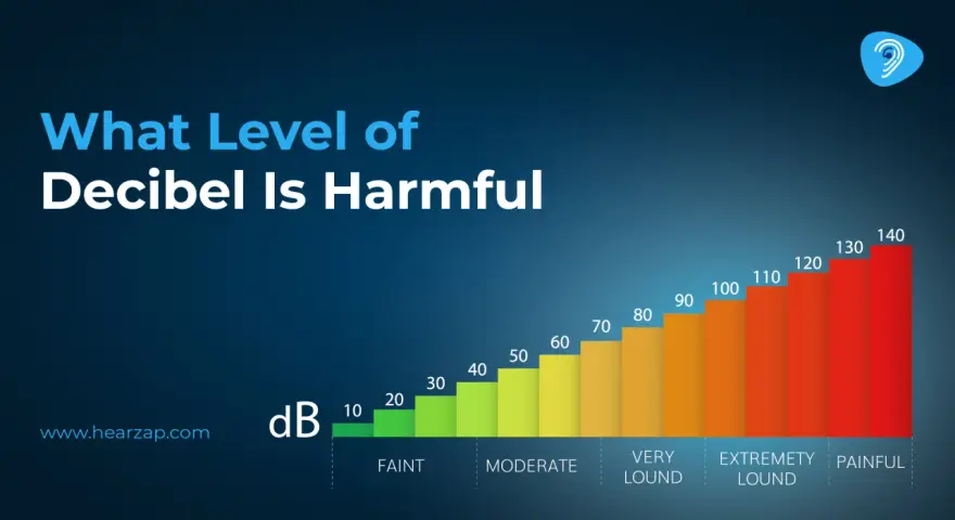 Graphique montrant un exemple de décibel, de faible à douloureux. Les niveaux de décibels nocifs sont indiqués.