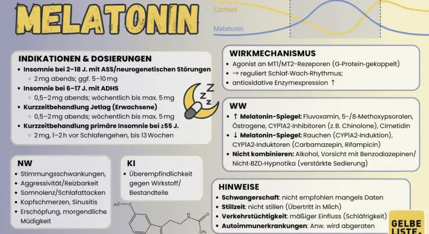 Melatonin-Dosierung: 2mg abends bei Insomnie (2-18 J.), 0,5-2mg bei ADHS. Wie viel Melatonin darf man nehmen? Infos zu Jetlag & älteren Menschen.