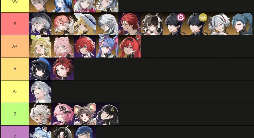 Lista de niveles de Wuthering Waves: personajes SS, S, A+, A, A-, B y Z.