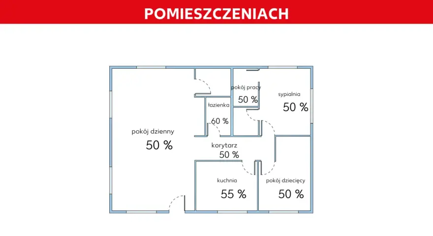 Schemat mieszkania z optymalną wilgotnością powietrza w domu. W salonie, sypialni, pokoju pracy i dziecięcym wynosi 50%, w kuchni 55%, a w łazience 60%.