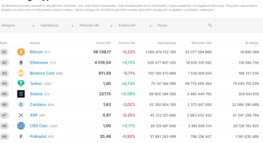 Ranking kryptowalut: aktualne dane i najważniejsze trendy rynku