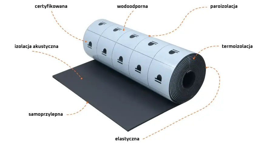 Rolka materiału izolacyjnego: wodoodporna, paroszczelna, termoizolacyjna, akustyczna, samoprzylepna i elastyczna. To produkt, który nie disprobit.