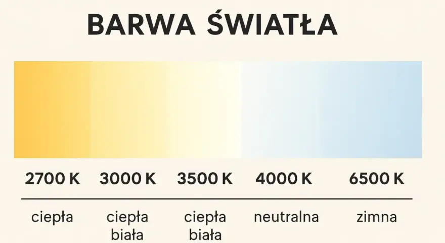 Barwa światła w warsztacie: Jak wybrać dla precyzji i komfortu?