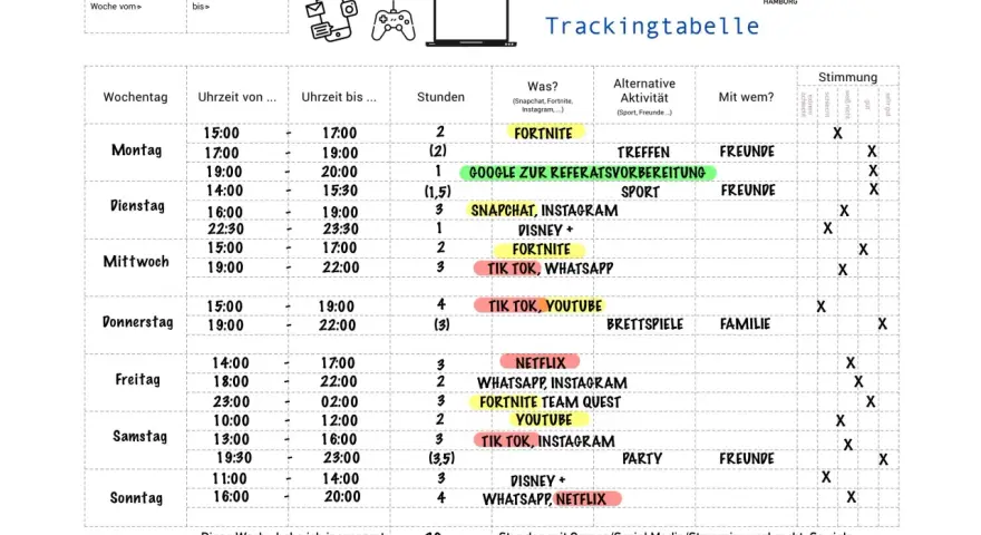 Eine **medienzeit kinder tabelle** zeigt, wie viel Zeit Kinder mit Spielen, Social Media und Streaming verbringen.