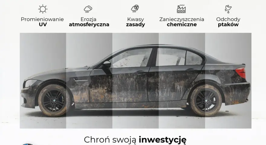 Ceramika na auto: kiedy warto, a kiedy to strata pieniędzy?