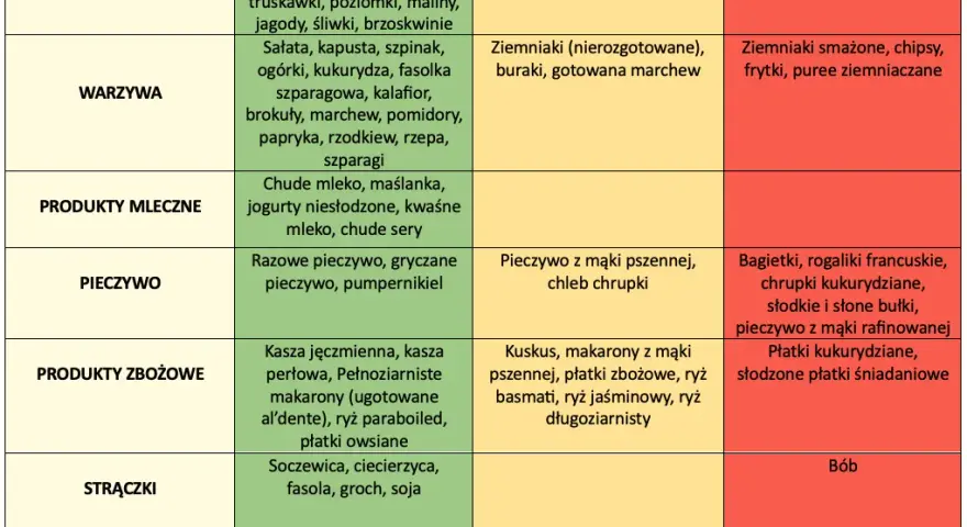 Kuskus a indeks glikemiczny: Jak jeść zdrowo bez skoków cukru?