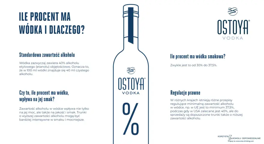 Ile procent ma wódka? Standardowo 40%, ale smak i regulacje prawne mogą wpływać na zawartość alkoholu.