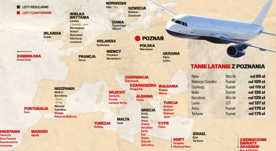 Poznań-Ławica: Wszystkie kierunki, nowe trasy i tanie loty 2026