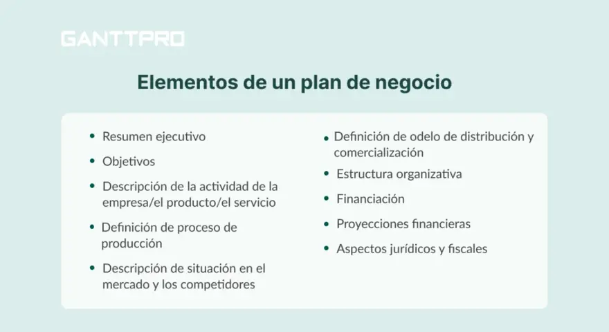 Elementos clave de un plan de negocio: resumen ejecutivo, objetivos, descripción de la actividad, proceso de producción, mercado, distribución, estructura, financiación, proyecciones y aspectos legales.