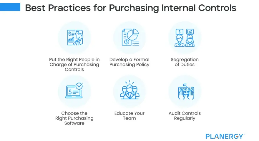 Best practices for purchasing internal controls: right people, formal policy, segregation of duties, software, team education, and regular audits to optimize the procurement cycle.