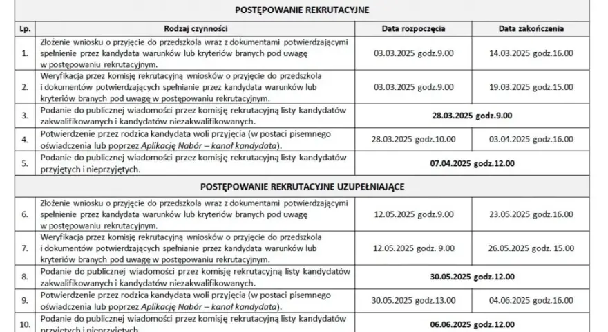 Rekrutacja do przedszkola 2026/27: Terminy, kryteria, poradnik