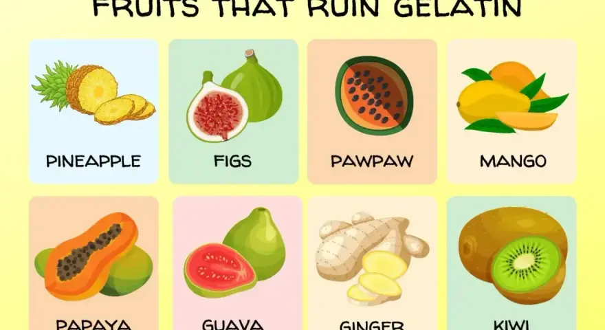 Owoce, z jakimi galaretka nie tężeje: ananas, figi, papaja, mango, pawpaw, guawa, imbir, kiwi.