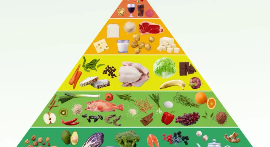 En matpyramid som visar en antiinflammatorisk kost lista: grönsaker, frukt, fisk, nötter och te i basen, med mindre av kött, mejeriprodukter och socker högre upp.