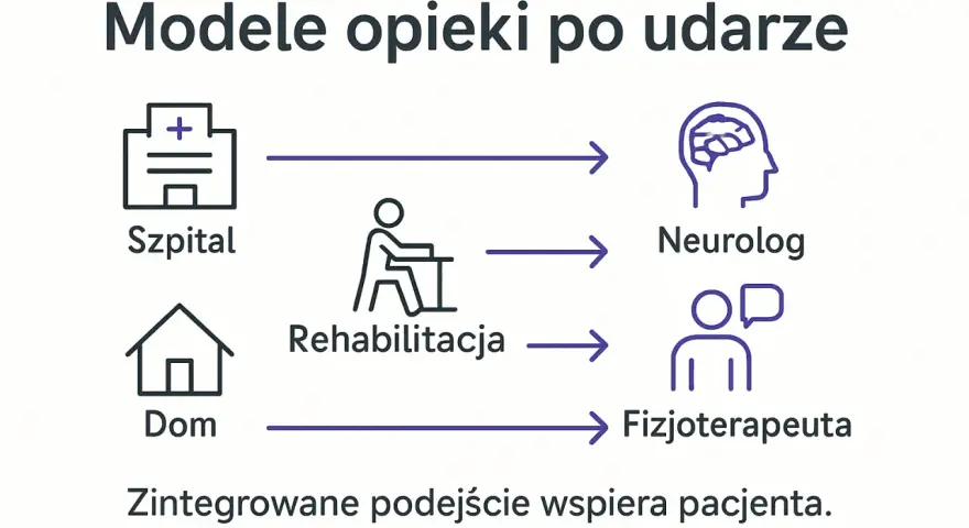Rehabilitacja po udarze na NFZ: Limity, terminy i jak je wykorzystać?