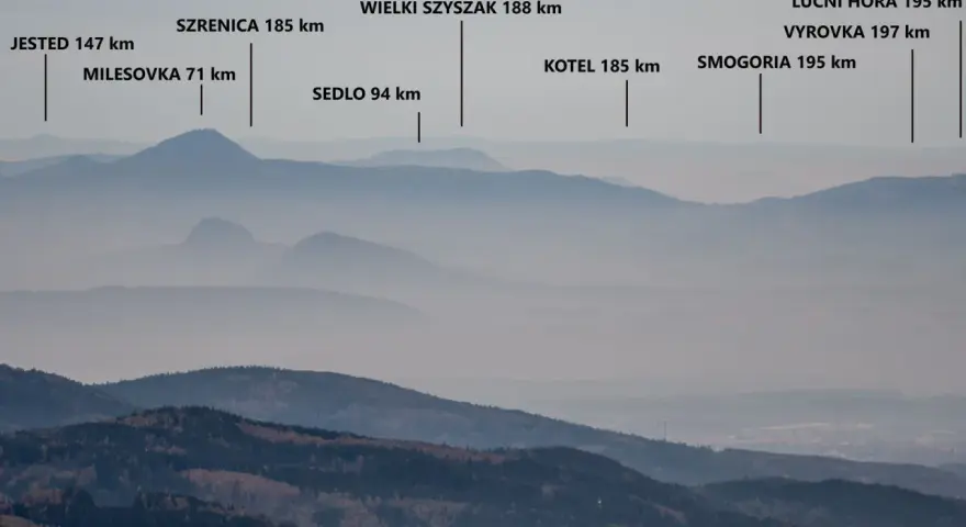 Widok na pasmo górskie z zaznaczonymi szczytami: Jested, Milesovka, Szrenica, Sedlo, Wielki Szyszak, Kotel, Smogoria, Lucni Hora, Vyrovka. Postawna szczyt.