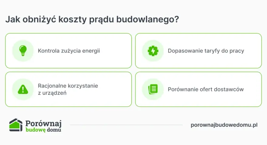 Grafika przedstawia cztery ikony z opisami: żarówka (kontrola zużycia energii), koło zębate z błyskawicą (dopasowanie taryfy), wykrzyknik (racjonalne korzystanie z urządzeń) i dokument (porównanie ofert).