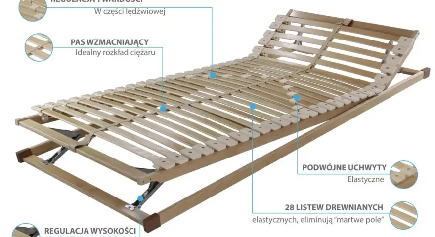Stelaż do materaca kieszeniowego: 4 cm to klucz do trwałości!