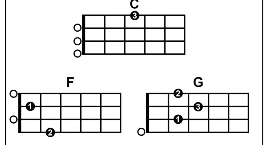 Ukulele-Akkorde C, F und G für moderne Weihnachtslieder.