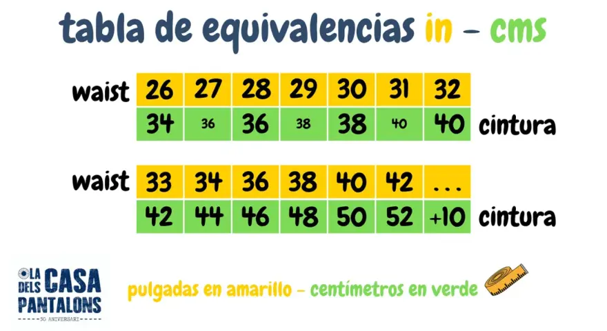 Tabla de equivalencias de cintura en pulgadas y centímetros. La talla 29 de vaqueros equivale a 38 cm.