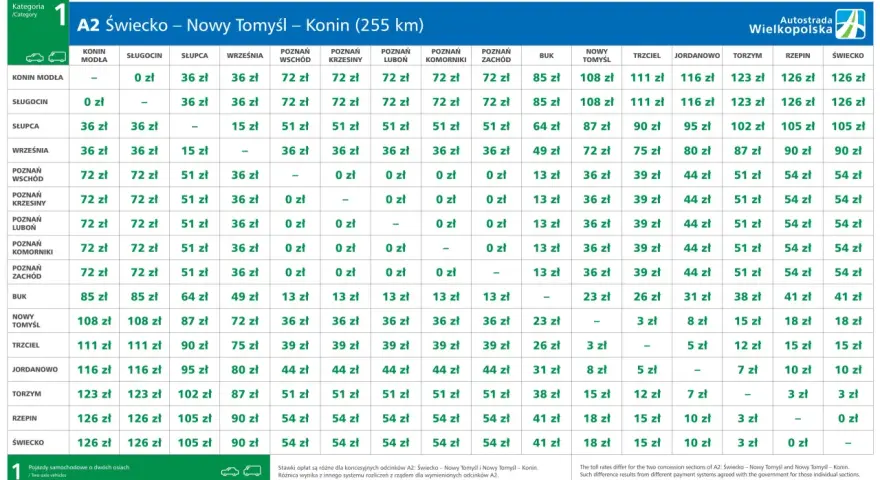 Ile kosztują bramki na autostradzie A2? Sprawdź pełne opłaty