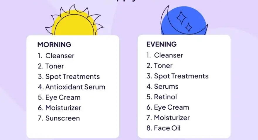 Porządek pielęgnacji: rano najpierw serum, potem krem. Wieczorem serum, retinol, krem i olejek.