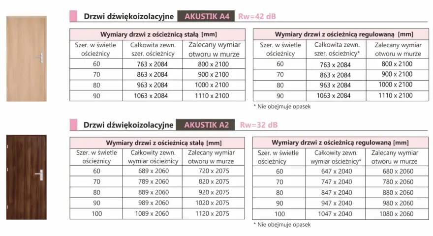 Jakie otwory pod drzwi? Oto wymiary, które musisz znać