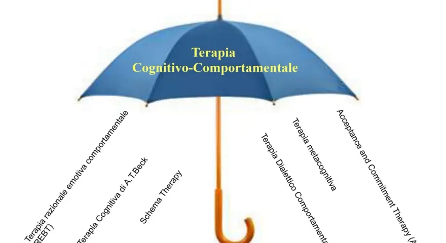 Ombrello blu con "Terapia Cognitivo-Comportamentale" al centro, che protegge varie terapie come REBT, Schema Therapy, ACT.