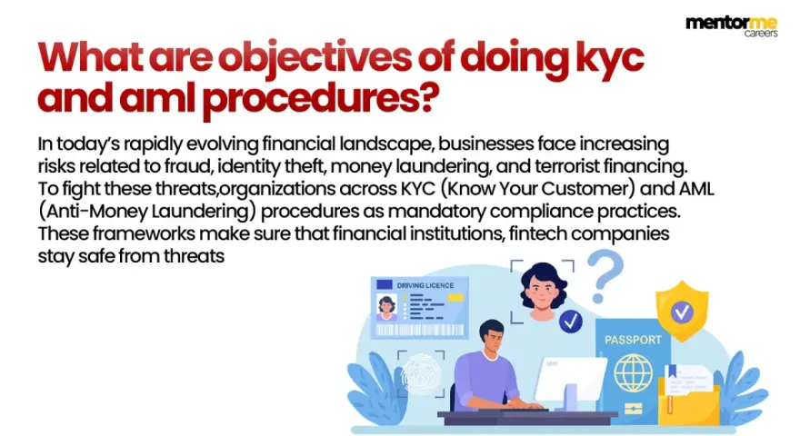 Illustration of KYC and AML procedures, showing identity verification, passports, and a person at a computer, highlighting the importance of these compliance practices.