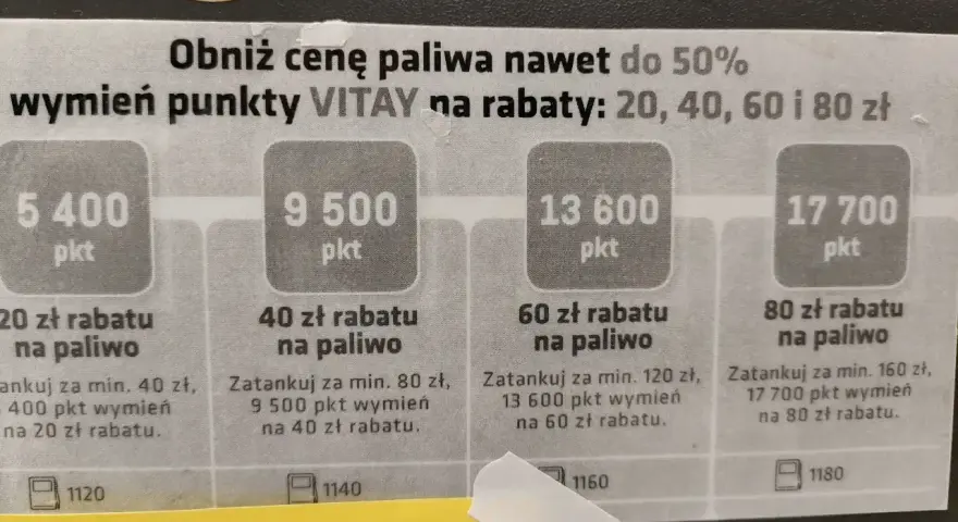Jak wymienić punkty VITAY na nagrody? Zobacz, ile punktów potrzebujesz na rabat 20, 40, 60 lub 80 zł na paliwo.