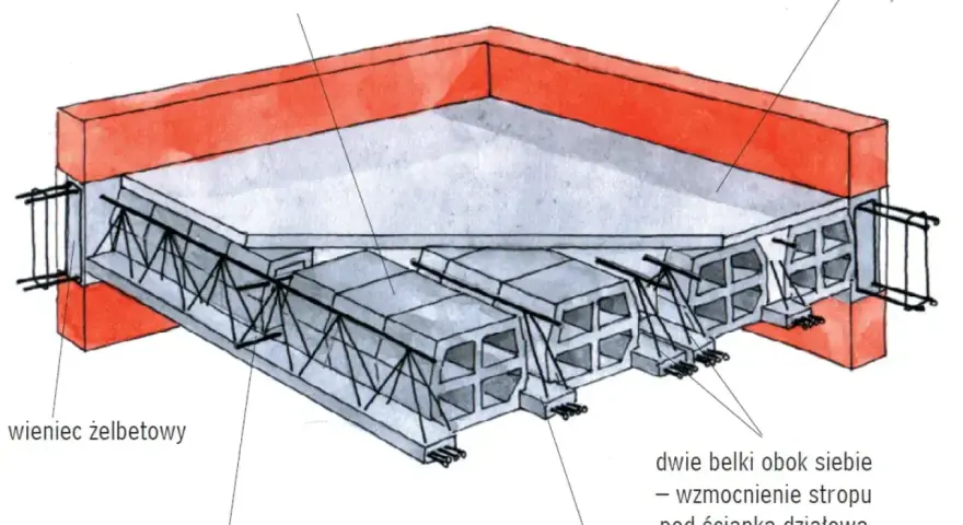 Przekrój stropu z pustaków ceramicznych i betonowych z widocznym zbrojeniem, belkami prefabrykowanymi i nadbetonem.