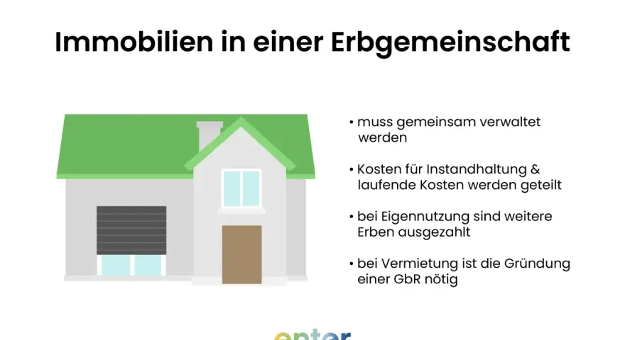 Haus in Erbgemeinschaft: Sanierungspflicht für Erben, keine Ausnahme. Kosten werden geteilt.