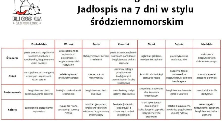 Jadłospis na 7 dni w stylu śródziemnomorskim. Dieta bezglutenowa z propozycjami posiłków na każdy dzień.