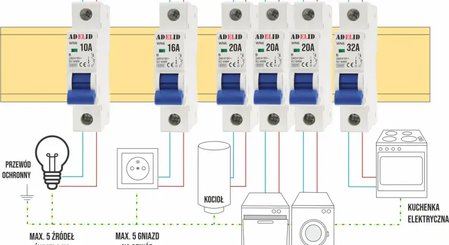 Schemat instalacji elektrycznej z wyłącznikami nadprądowymi. Jaki bezpiecznik do indukcji? Zobacz, jak dobrać odpowiedni bezpiecznik do kuchenki elektrycznej.