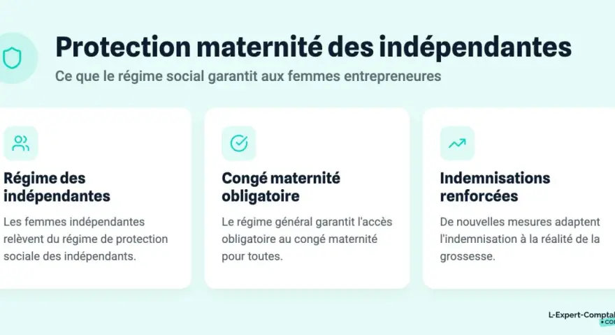 Protection maternité des indépendantes : régime social, congé obligatoire et indemnisation renforcée pour une prime naissance URSSAF.