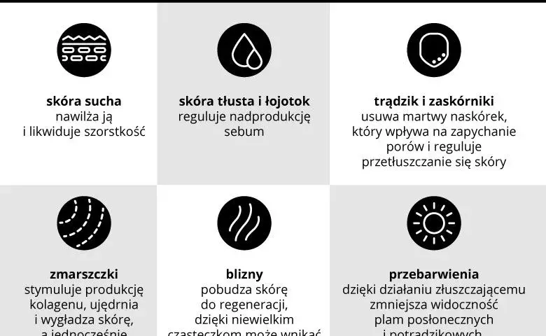Kwas glikolowy: Czy jest dla Ciebie? Poznaj dopasowanie do cery