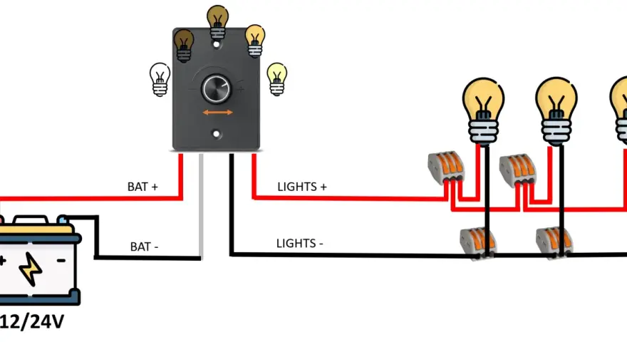 Schema per collegare pulsante luce: batteria 12/24V collegata a un dimmer, che a sua volta alimenta più lampadine tramite connettori.