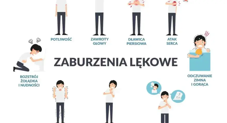 Ilustracja pokazuje objawy nerwicy serca: potliwość, zawroty głowy, dławicę piersiową, atak serca, rozstrój żołądka, drżenie, płytki oddech, strach przed śmiercią, uczucie zimna i gorąca.