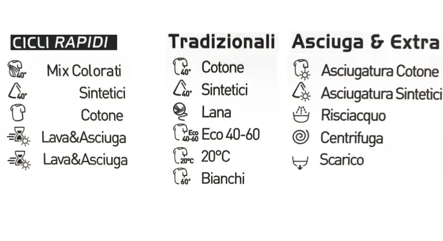 Programmi lavatrice: cicli rapidi, tradizionali, asciugatura. Descrive come funziona la lavatrice con opzioni per tessuti e temperature.