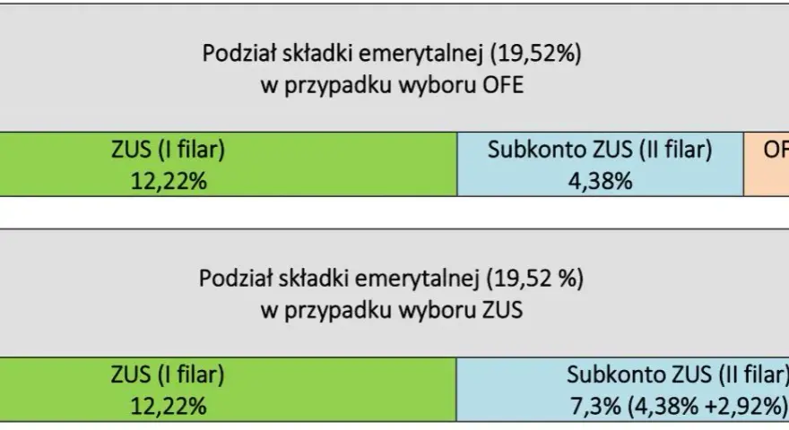 Renta rodzinna do kiedy? Sprawdź limity wieku i przedłużenie nauki