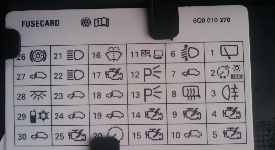 Opis bezpieczników do VW Polo 9N. Schemat z ikonami oświetlenia, silnika, wycieraczek i innych.