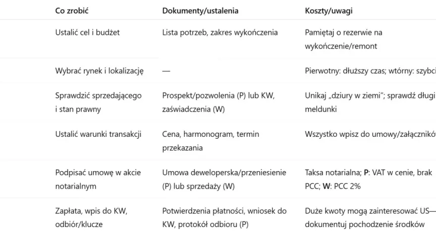 Jak kupić mieszkanie za gotówkę – uniknij kosztów i pułapek