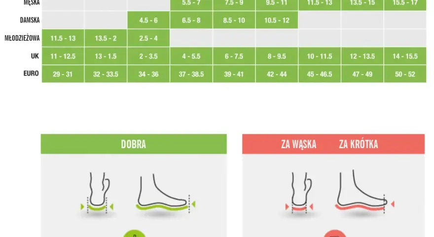 Tabela rozmiarów obuwia. 15,5 cm jaki to rozmiar buta? Sprawdź w tabeli, czy to rozmiar męski, damski, młodzieżowy, UK czy EURO.