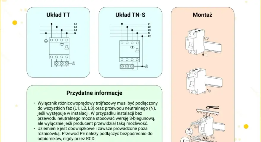 Schemat podłączenia różnicówki trójfazowej: układy TT i TN-S, montaż na szynie DIN. Informacje o podłączeniu faz, neutralnego i uziemienia.