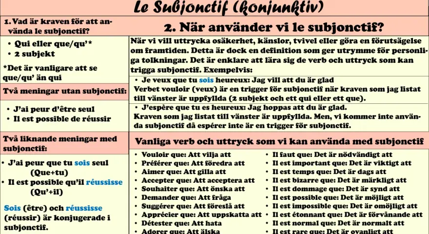 A table with French grammar rules for "Le Subjonctif" in Swedish.