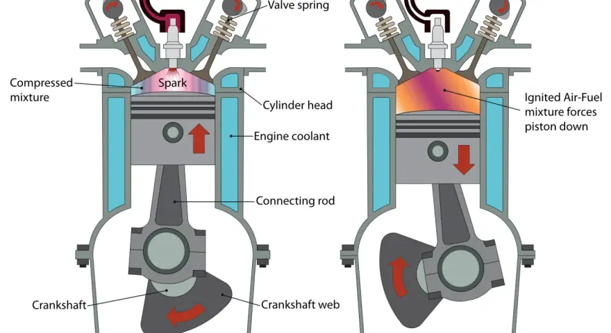 Diagram showing where spark plugs are located in a car engine's cylinder head, igniting the compressed air-fuel mixture.