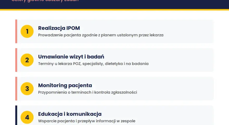 Koordynator medyczny w POZ: realizacja IPOM, umawianie wizyt, monitoring pacjenta, edukacja i komunikacja.